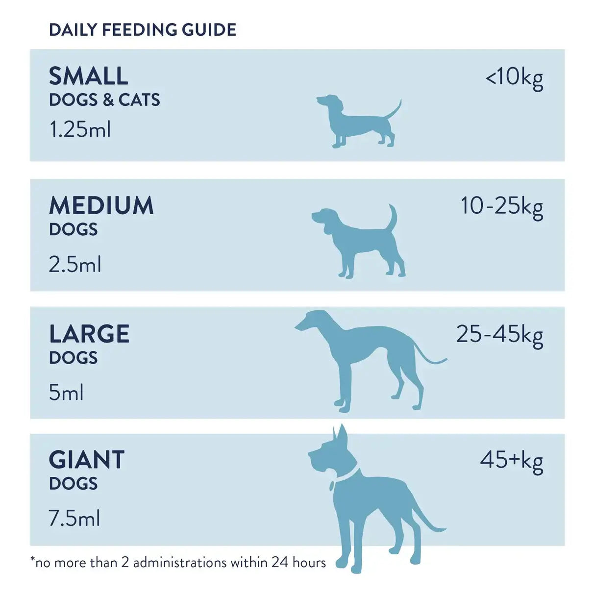 Dorwest Valerian Compound for Dogs and Cats – Natural Calming Support for Stress & Anxiety
