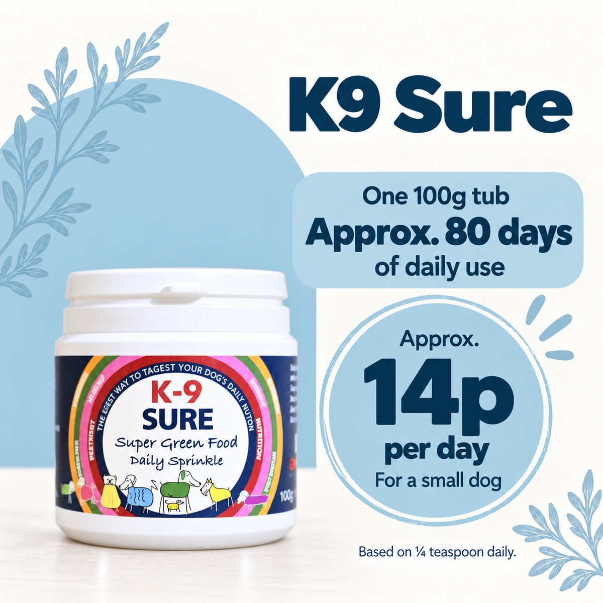 A white tub of K9 Sure Super Green Food Daily Sprinkle dog supplement on a light gray background with blue decorative leaves and text overlays detailing usage and pricing.