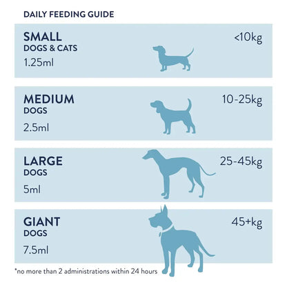 Dorwest Valerian Compound for Dogs and Cats – Natural Calming Support for Stress & Anxiety