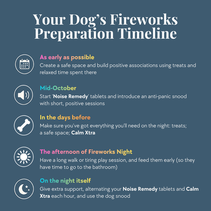 An informational infographic titled 'Your Dog's Fireworks Preparation Timeline' on a muted blue-gray background. It uses icons and colored text to outline steps from as early as possible through the night before and on the night itself, mentioning treats, 'Noise Remedy' tablets, 'Calm Xtra', and positive sessions.