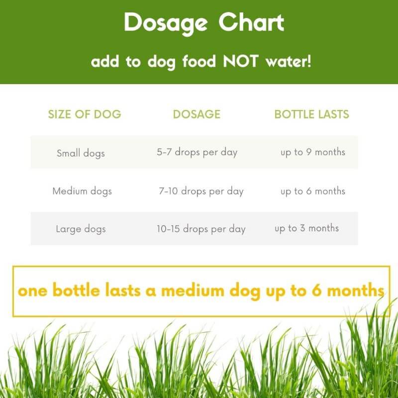 Dosage chart Green Peez