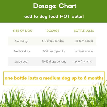 Dosage chart Green Peez